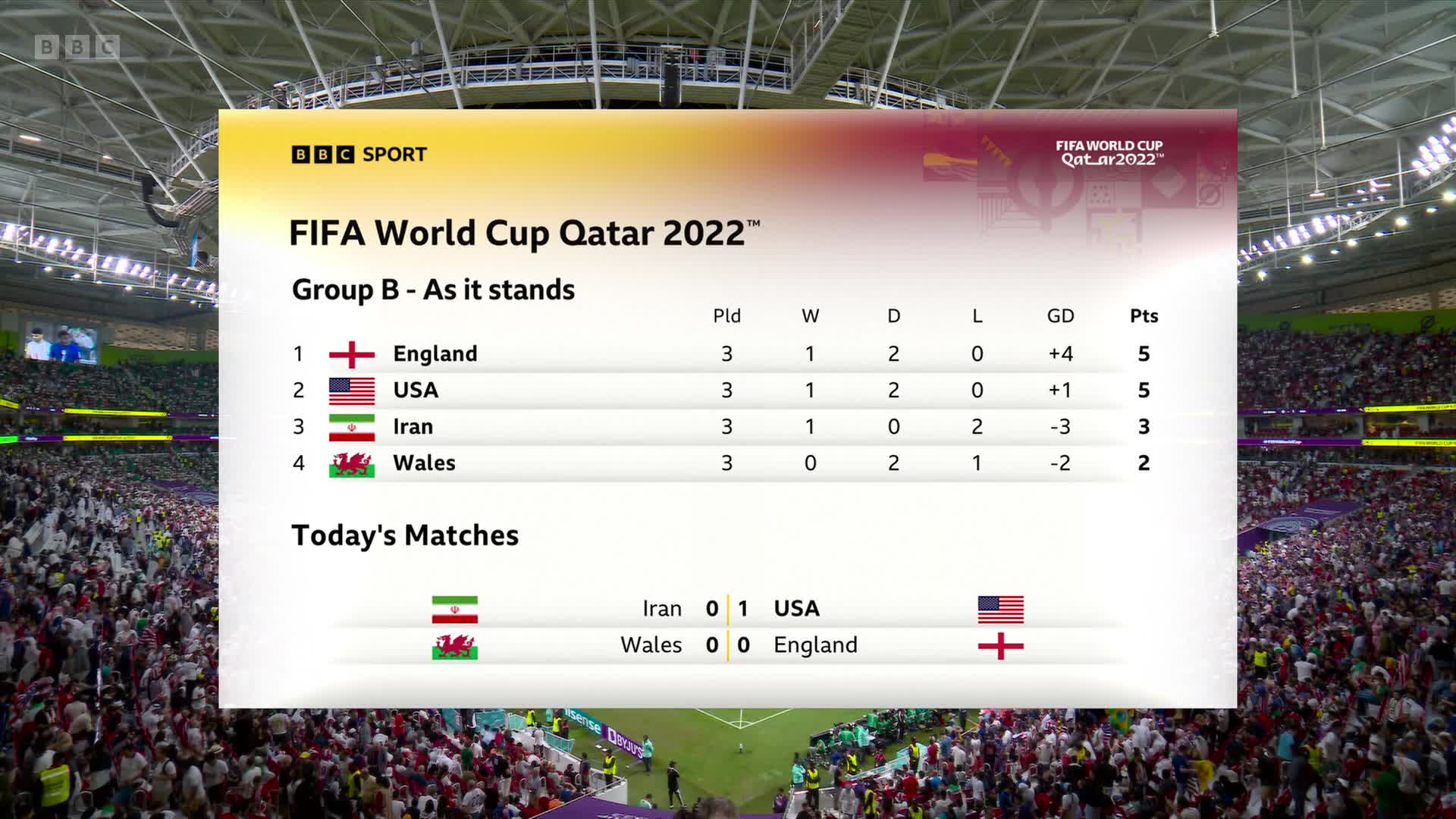 FIFA World Cup 2022 Group Stage Iran Vs USA 1080p WEB H264 SPORTSNET TGx