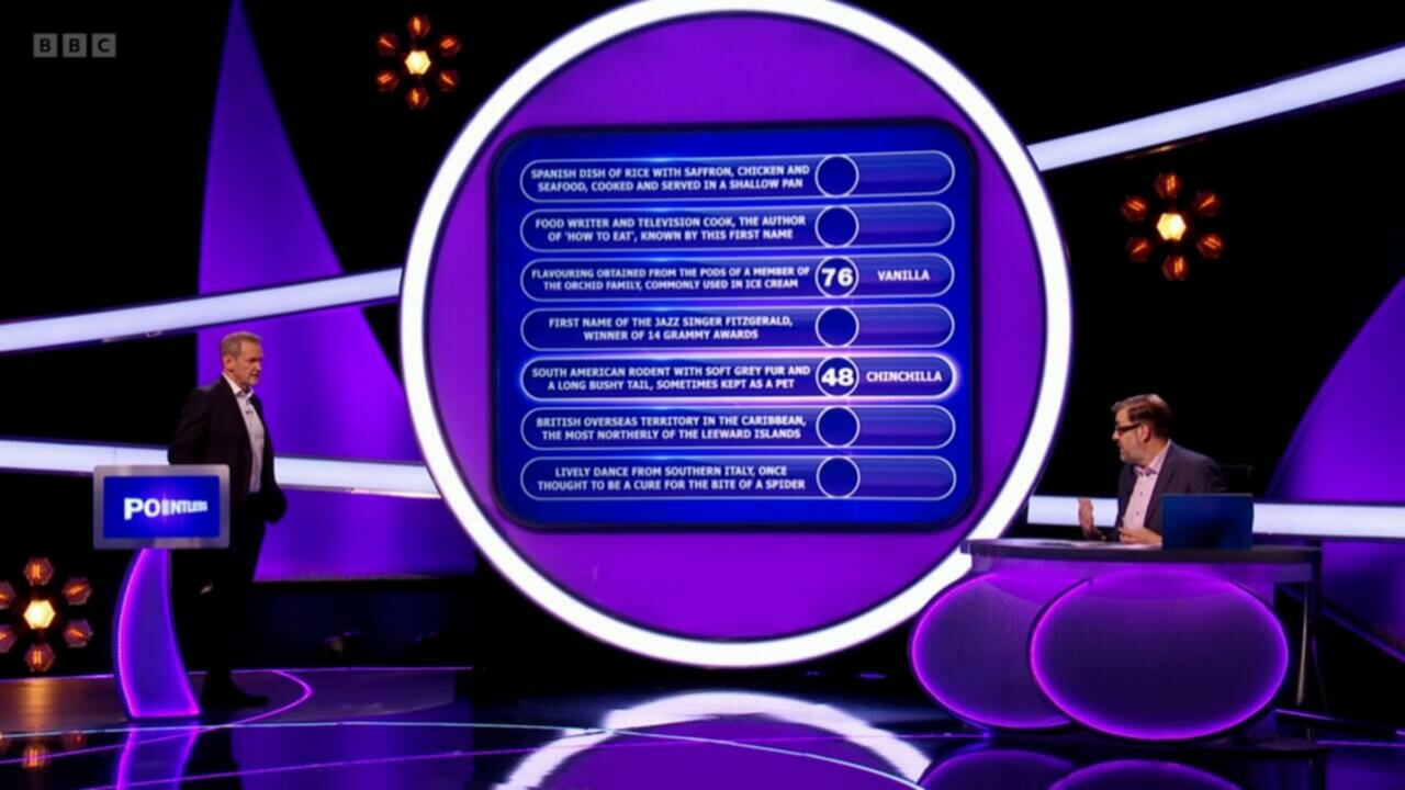 Pointless Celebrities S16E04 Special 720p WEB DL AAC2 0 H 264 NTb TGx