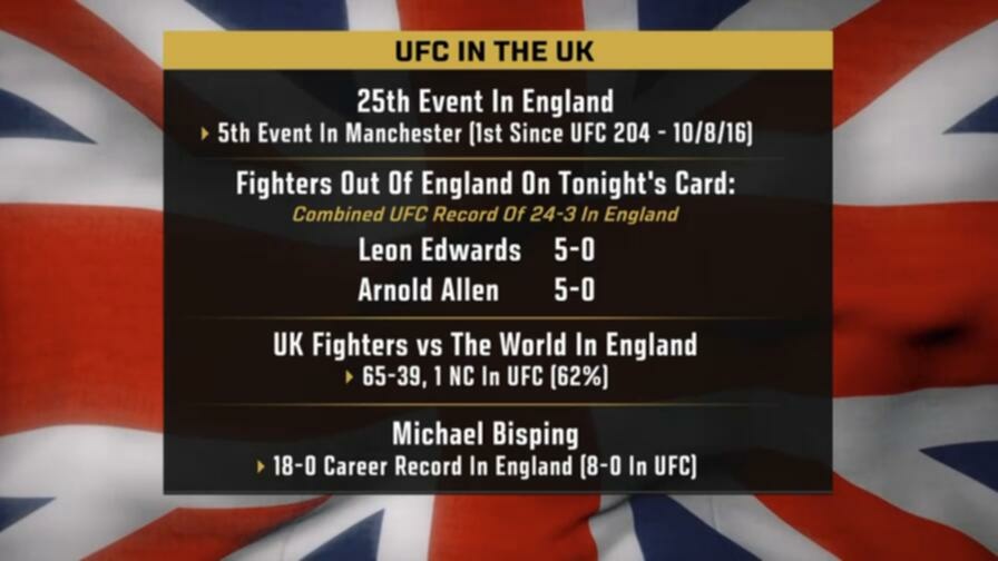 UFC 304 Early Prelims WEB DL H264 Fight BB